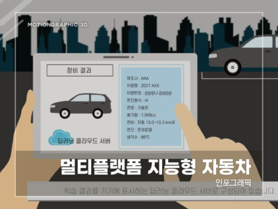 멀티플랫폼-지능형-자동차